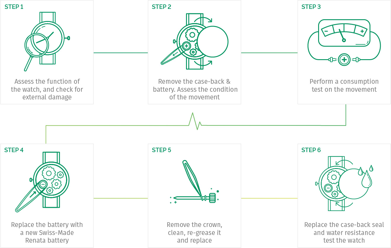 Watch Batteries & Reseal - The Watch Lab